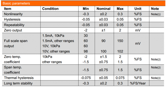 19mm SS316L ماده طلا شده آب گاز سوخت سنجشگر فشار سیلیکون Piezoresistive 0
