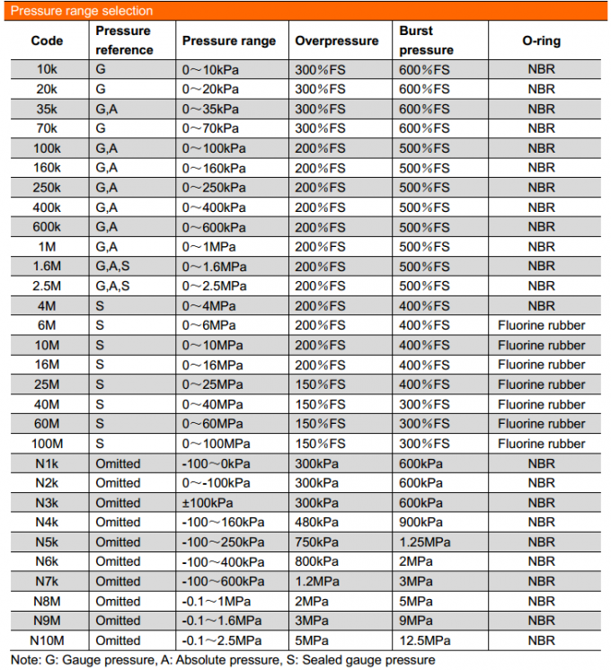 19mm SS316L ماده طلا شده آب گاز سوخت سنجشگر فشار سیلیکون Piezoresistive 3