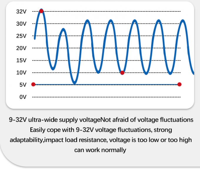 سنسور سطح زیرزمینی فشار گج مهر شده برای پمپهای زیرزمینی و کنترل آب 2